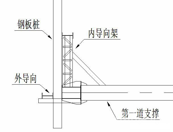 京山钢板桩围护安全技术交底